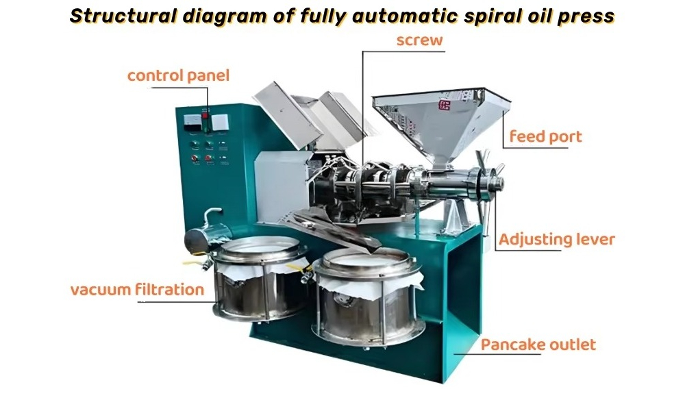 Commercial Integrated Oil Pres - Commercial Kitchen Youtube 评论和价格